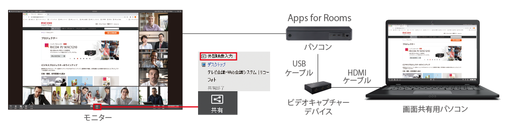画像：