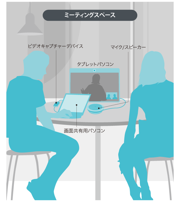 画像：