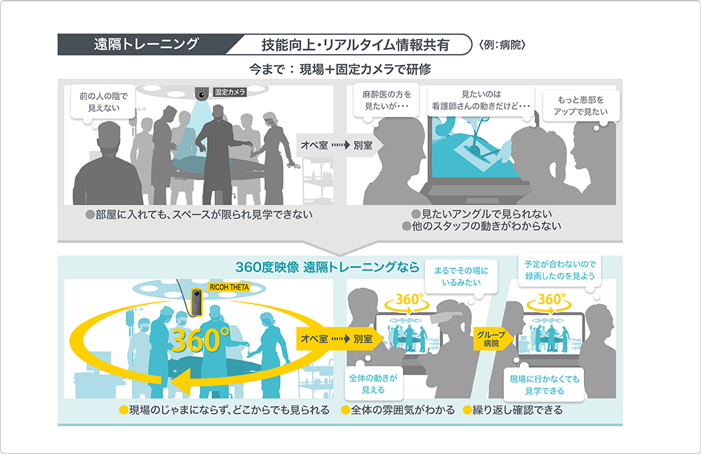 技術研修・トレーニングを場所や時間にとらわれず柔軟に