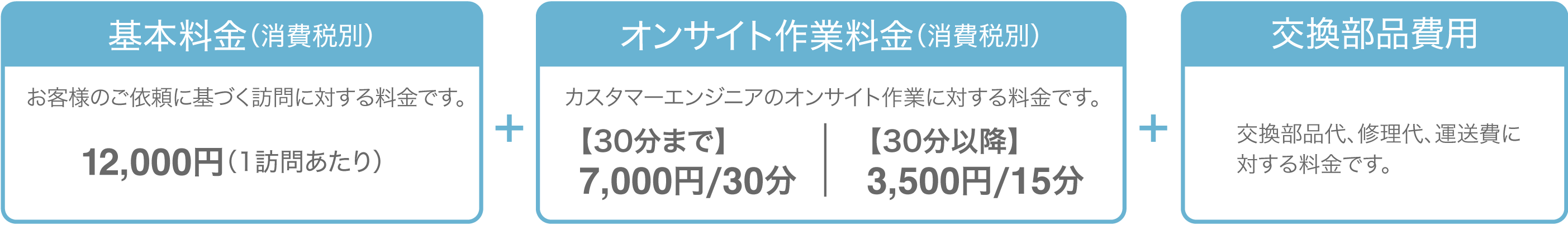 随時保守