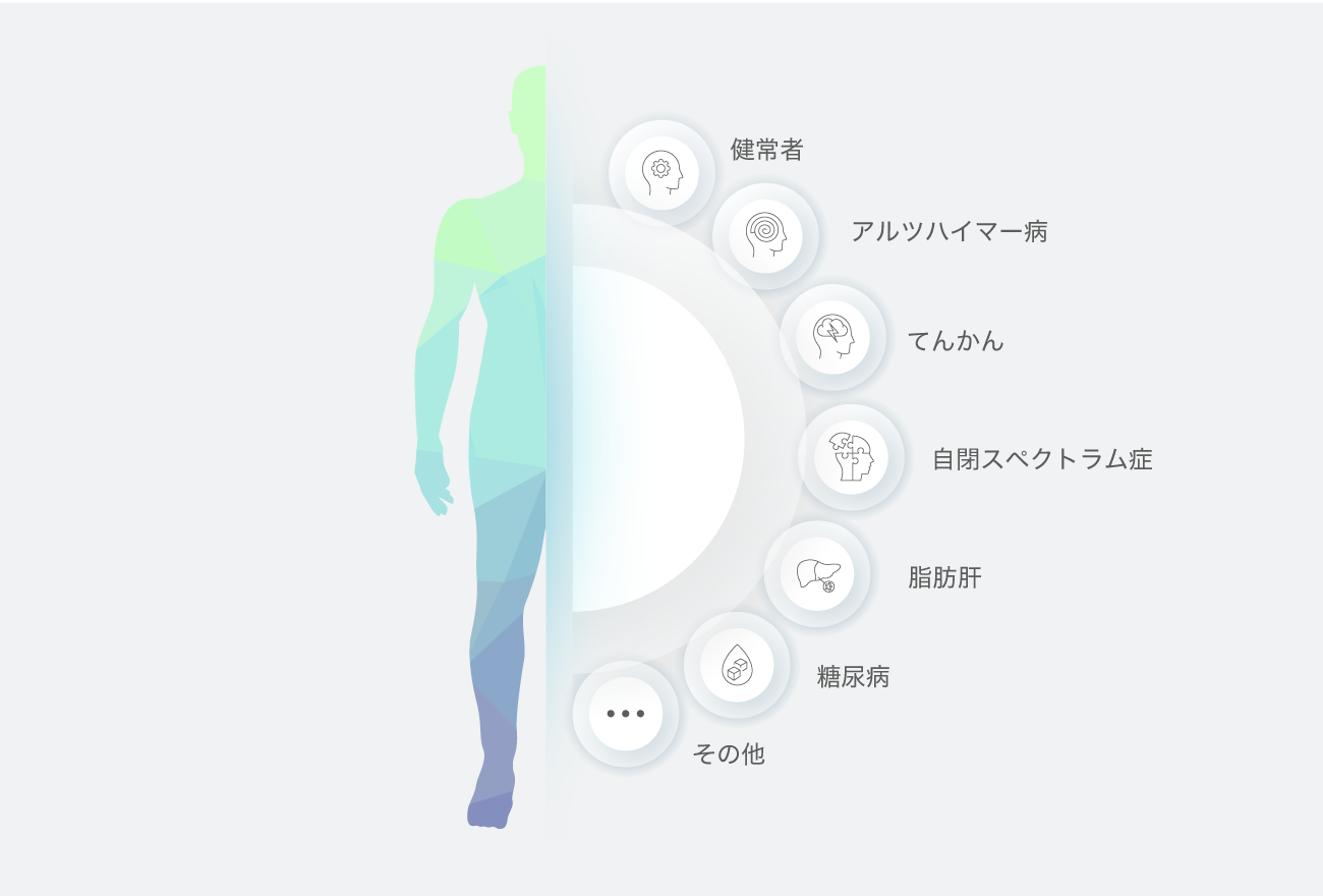 健常者、アルツハイマー病、てんかん、自閉スペクトラム症、脂肪肝、糖尿病など各種ヒト患者由来iPS細胞を表した図