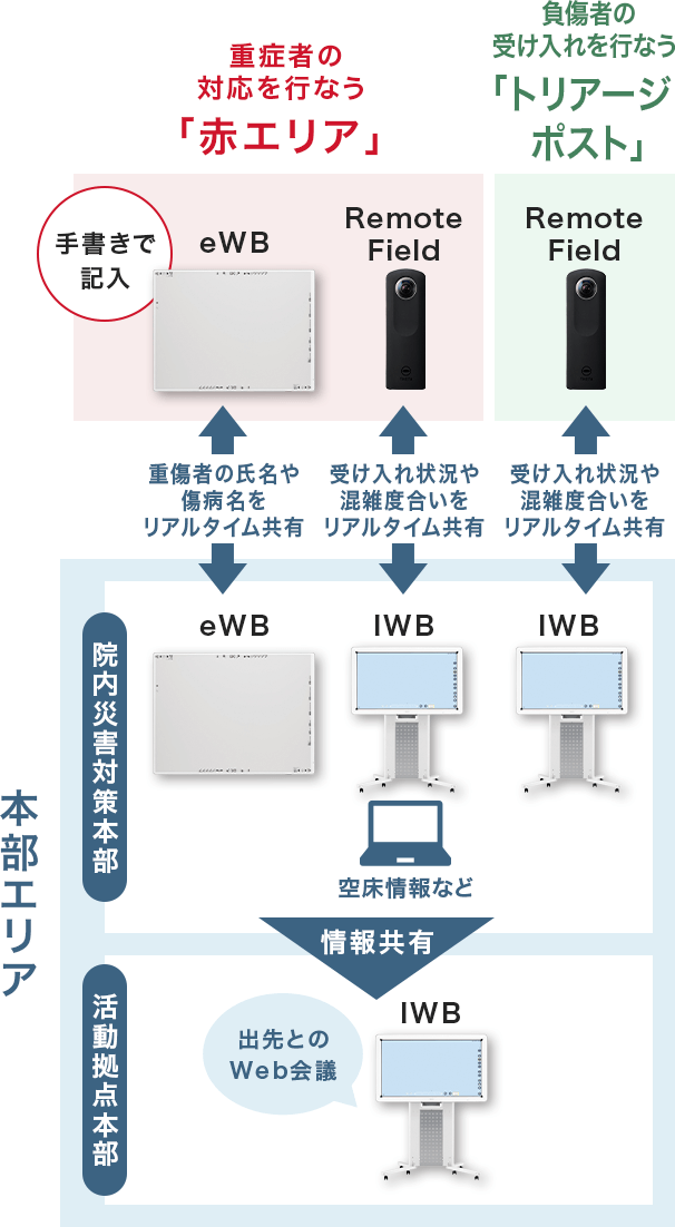 前述の内容を表した図