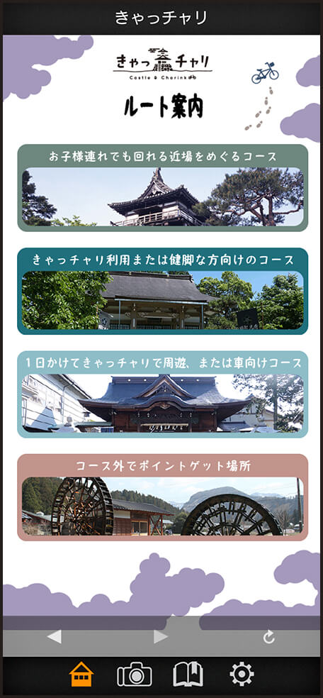 前述の内容を表した図