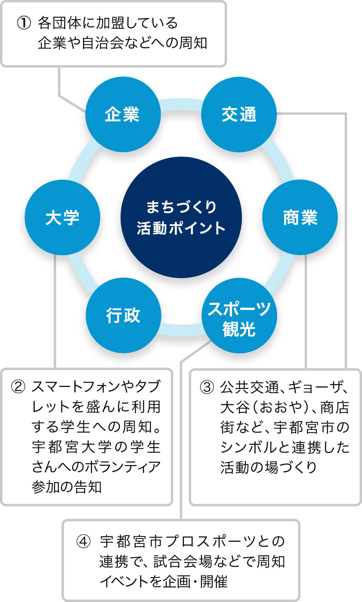 前述の内容を表した図