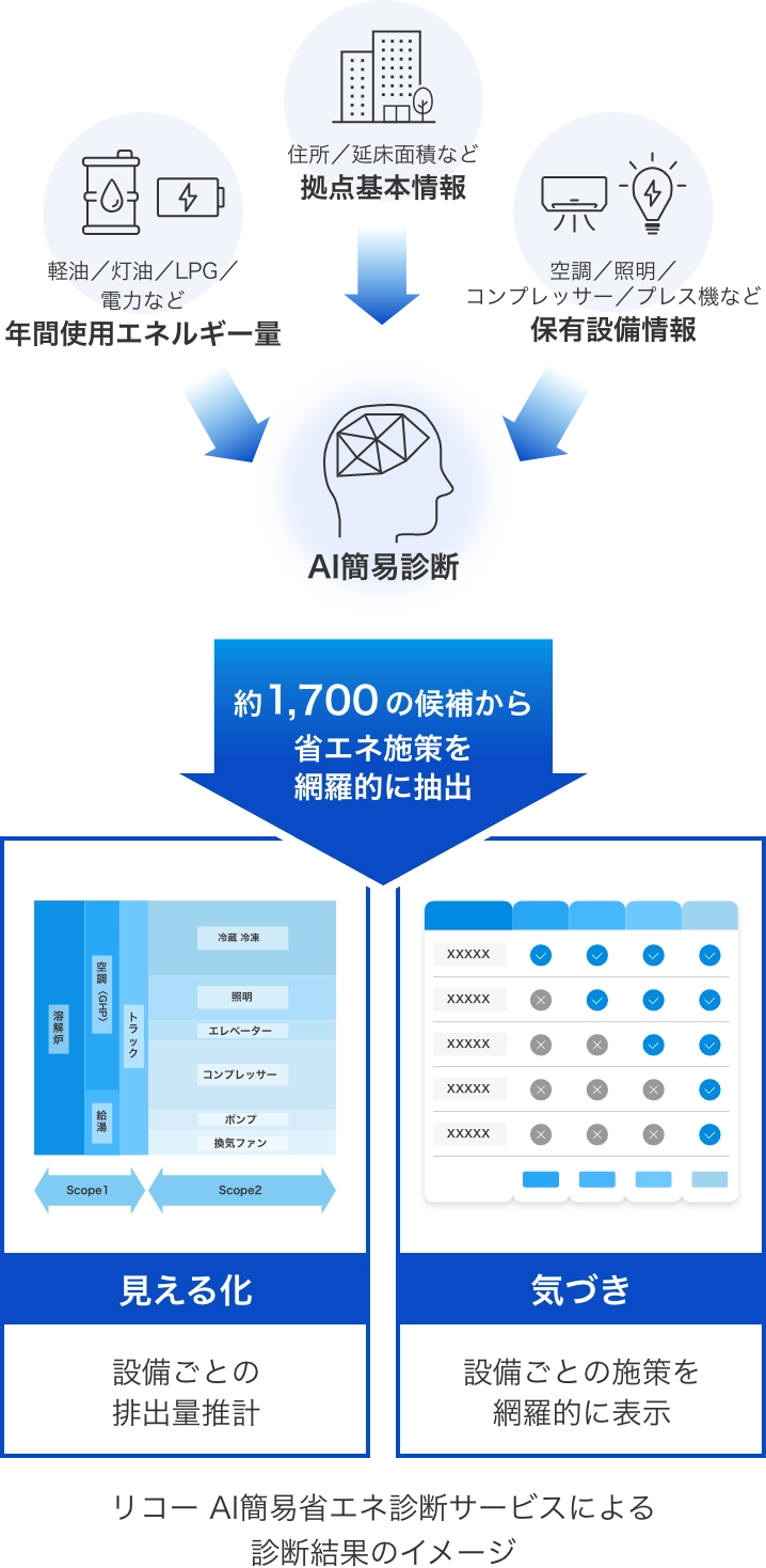 前述の内容を表した図