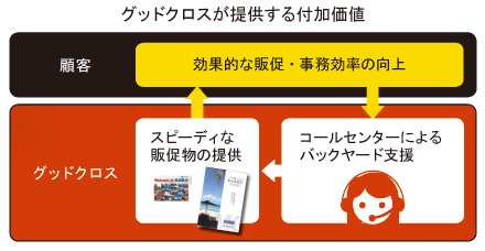 前述の内容を表した図