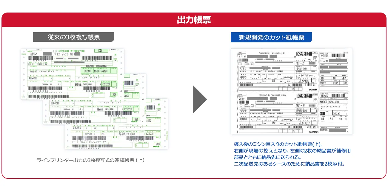前述の内容を表した画像