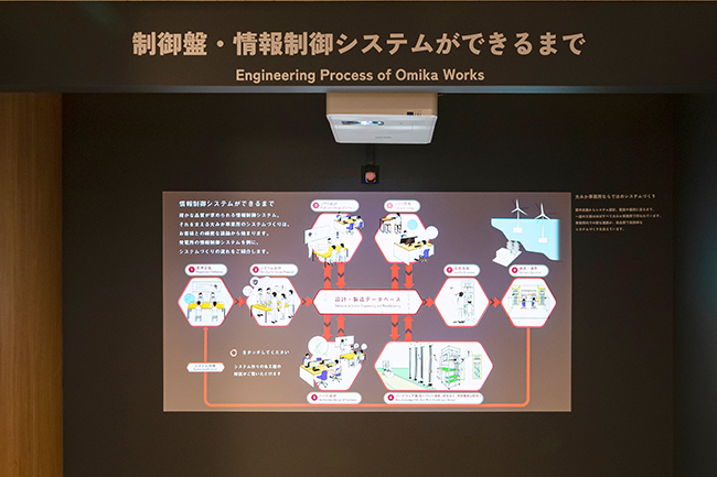 制御盤・情報制御システムができるまで