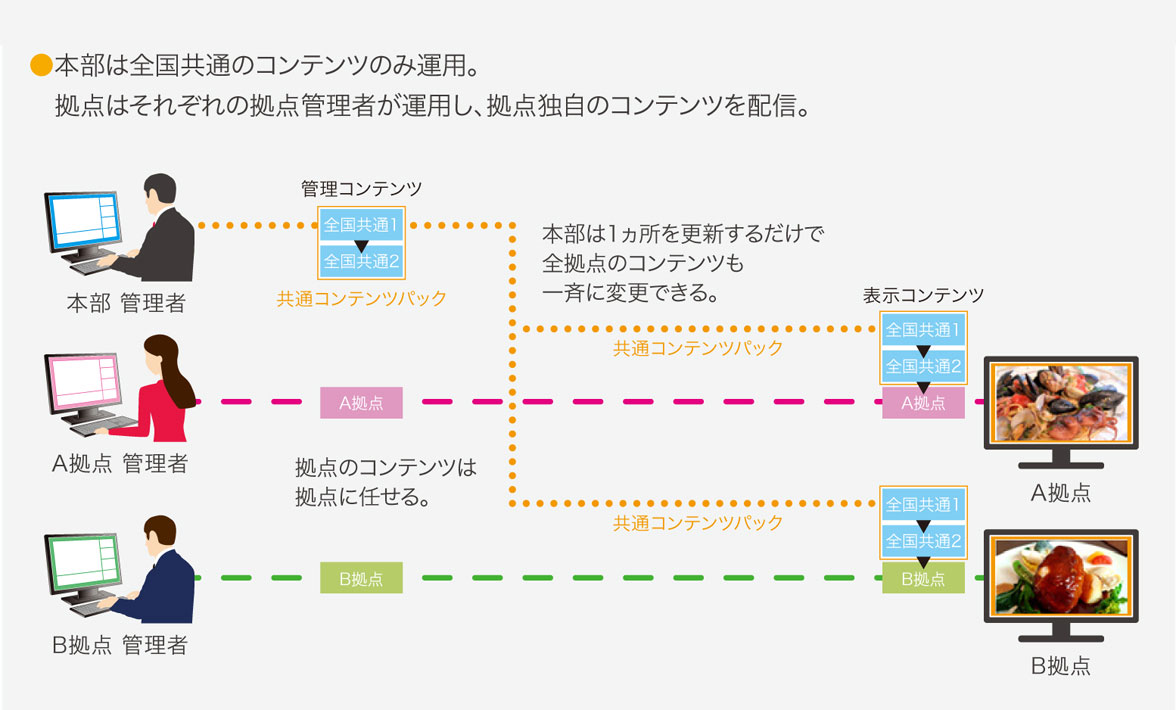 コンテンツパック機能のイメージ