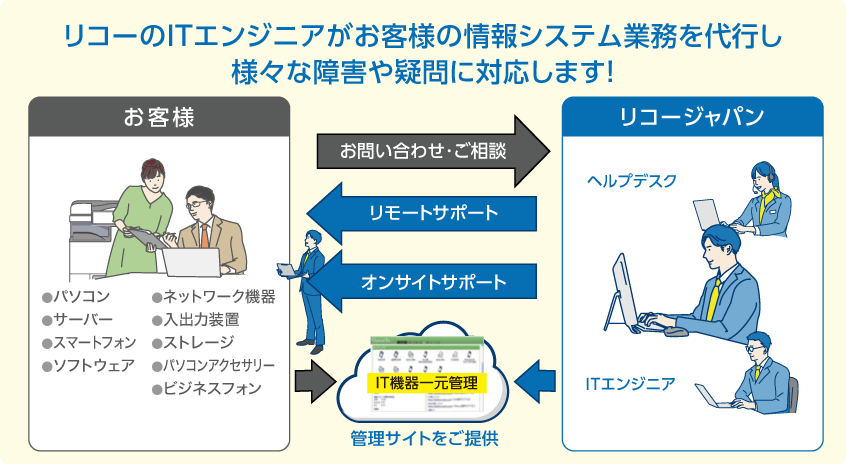 課題と効果