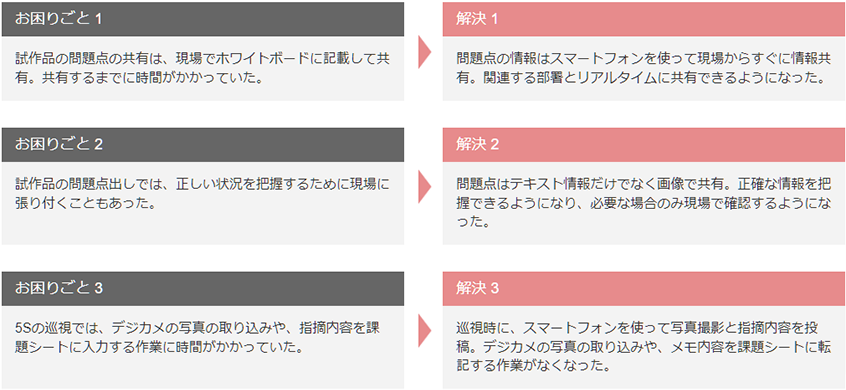 お困りごと・解決