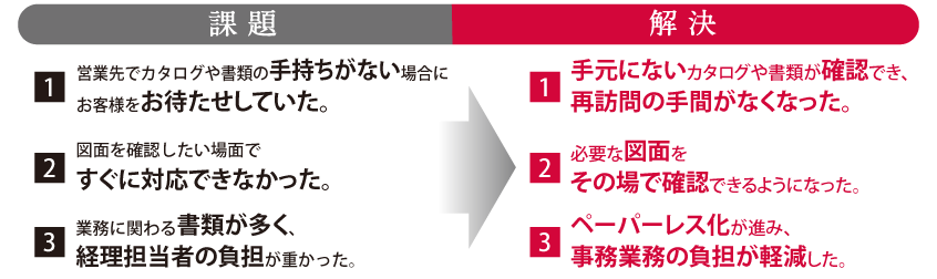 課題解決