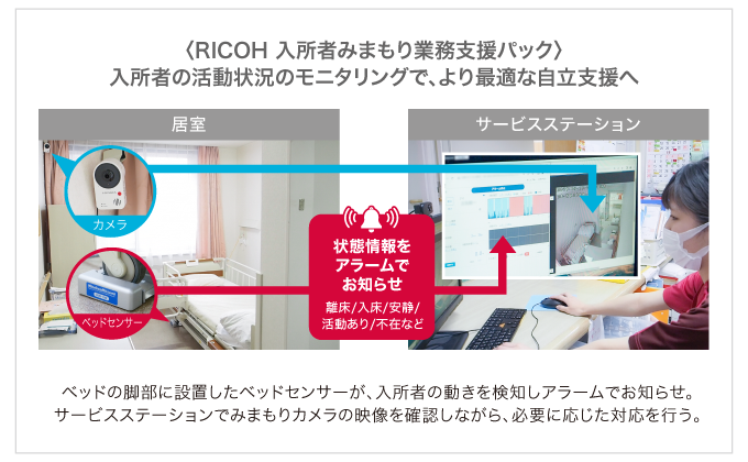 RICOH 入所者みまもり業務支援パック
