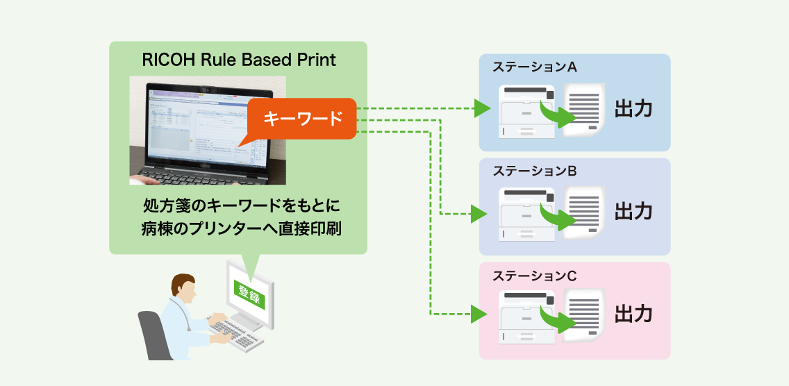 後述の内容を表した画像