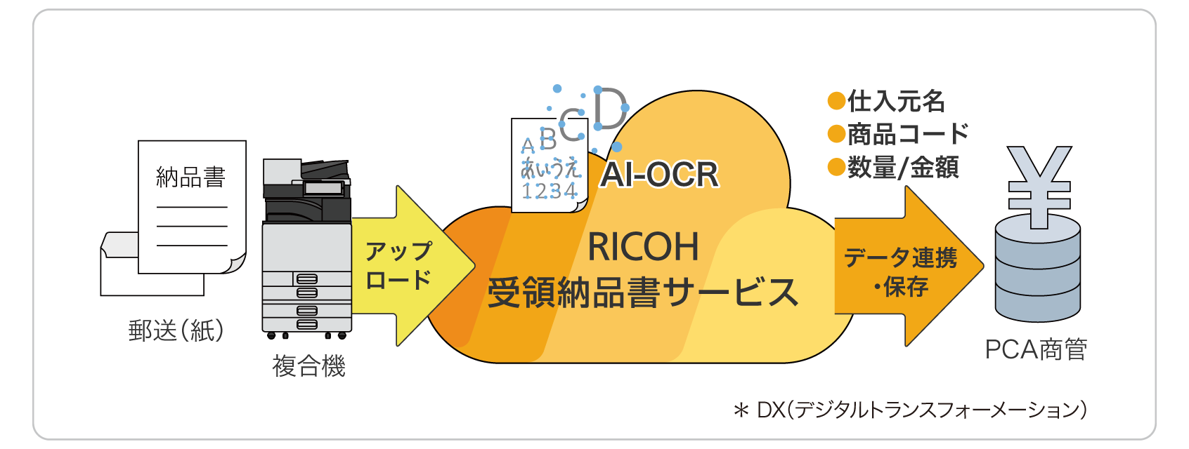 前述の内容を表した図