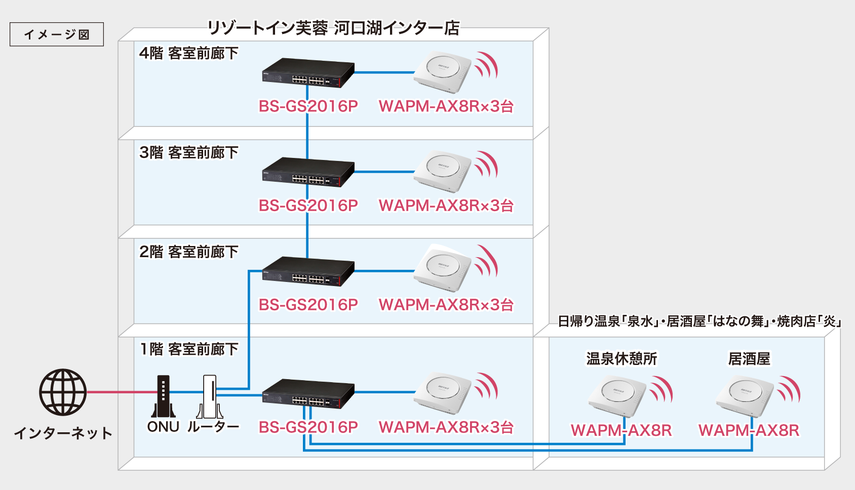 後述の内容を表したイメージ図
