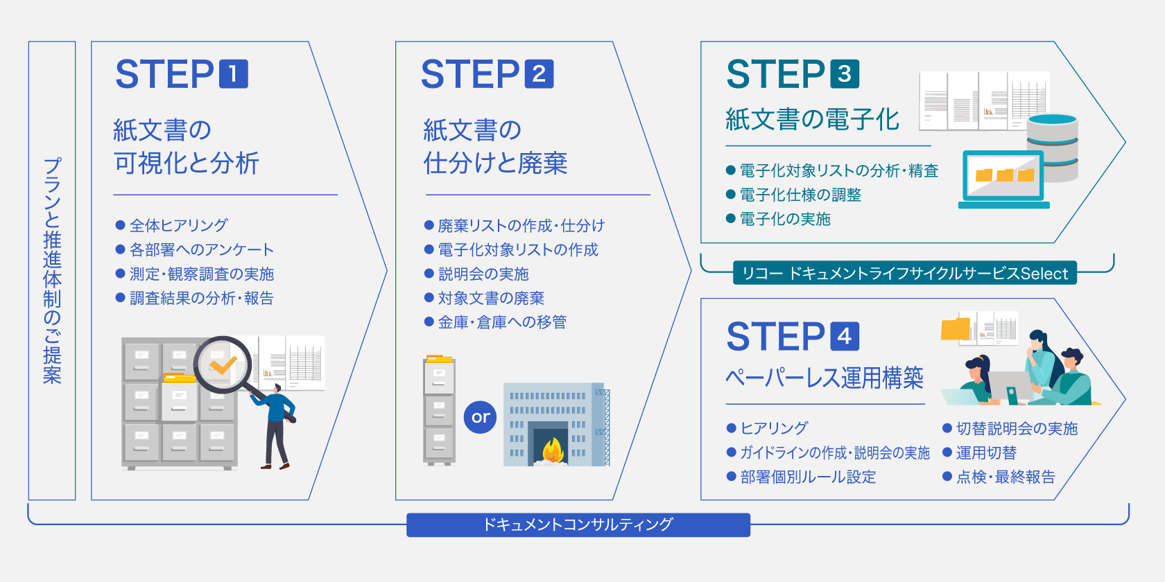 後述の内容を表した図