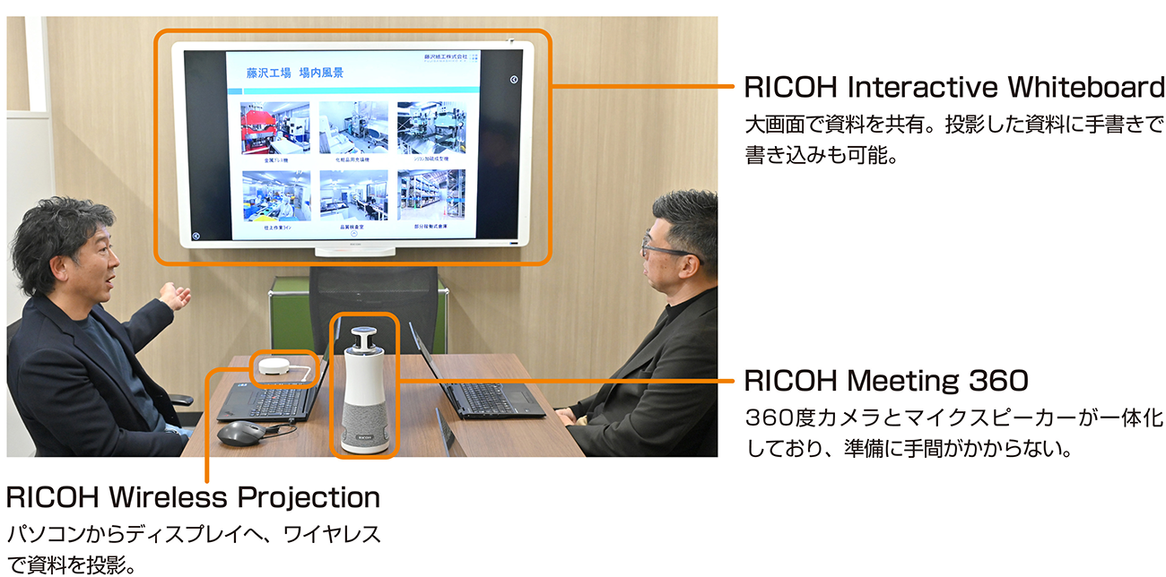 RICOH Interactive Whiteboard　大画面で資料を共有。投影した資料に手書きで書き込みも可能。RICOH Wireless Projection　パソコンからディスプレイへ、ワイヤレスで資料を投影。RICOH Meeting 360　360度カメラとマイクスピーカーが一体化しており、準備に手間がかからない。