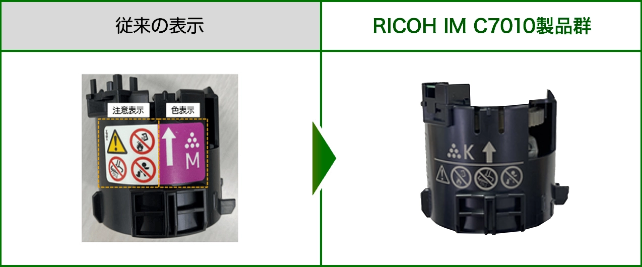 前述の内容を表した画像