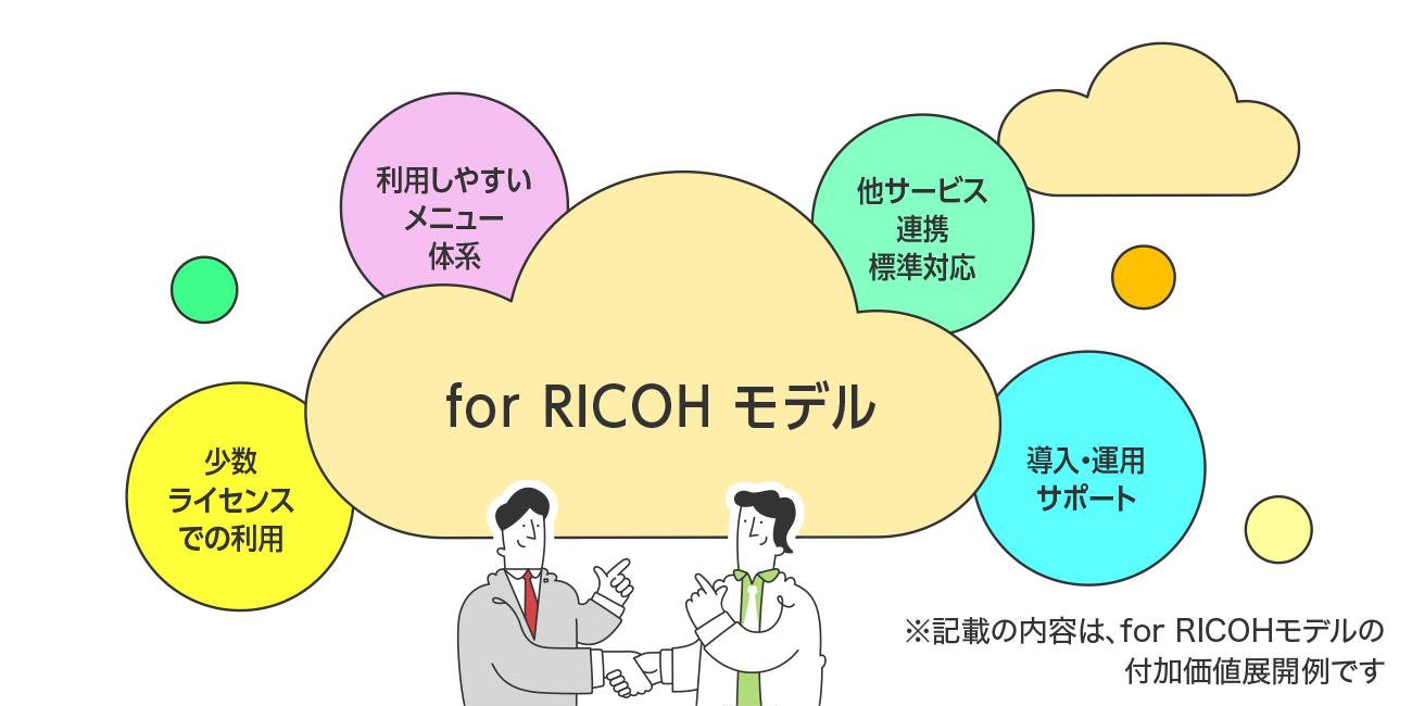 少数ライセンスでの利用、利用しやすいメニュー体系、他サービス連携標準対応、導入・運用サポートなど、for RICOHモデルの付加価値展開例を描いたイラスト