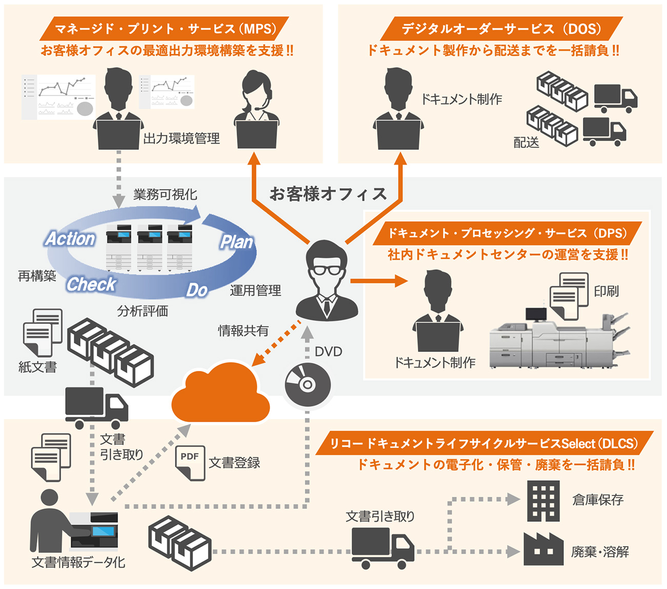 前述の内容を表した画像