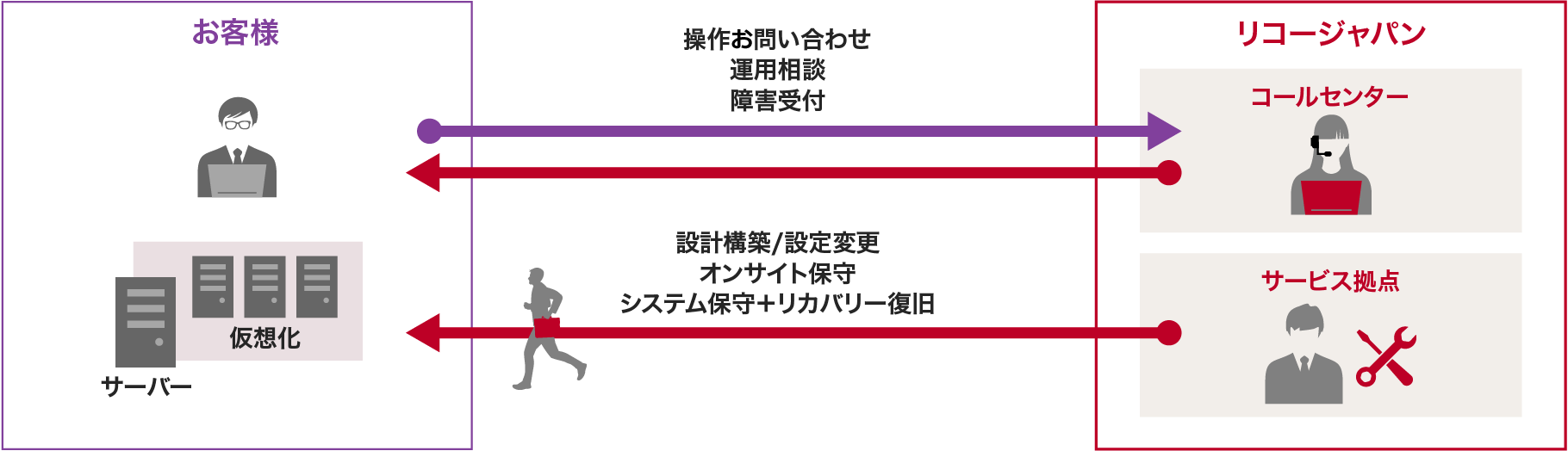 前述の内容を表した図2