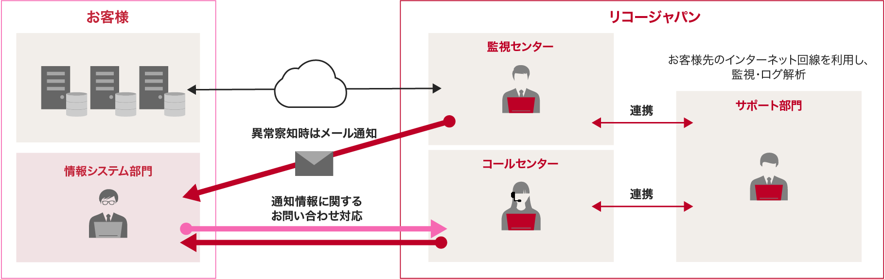 前述の内容を表した図4