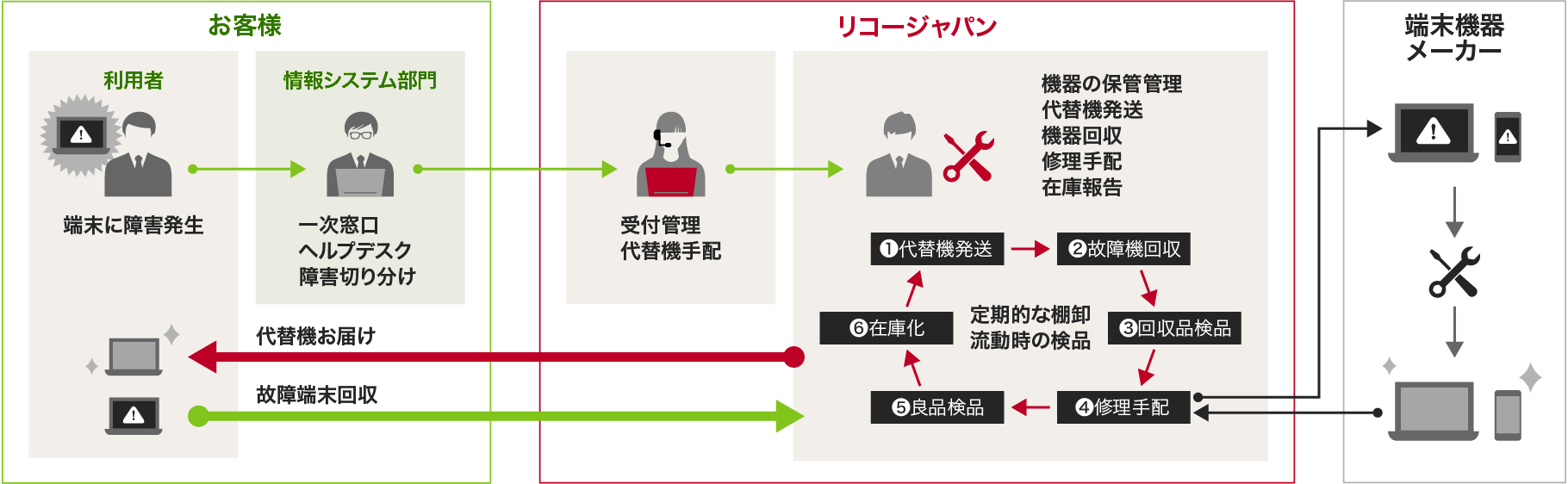 前述の内容を表した図6