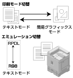 RPDLプログラマーズマニュアル
