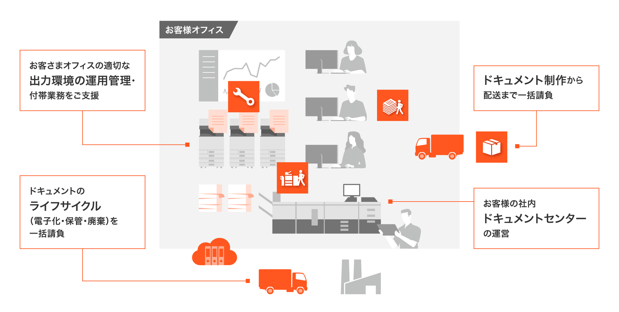 前述の内容を表した図1
