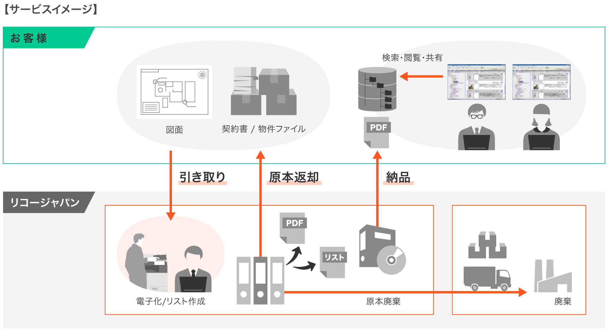 前述の内容を表した図4
