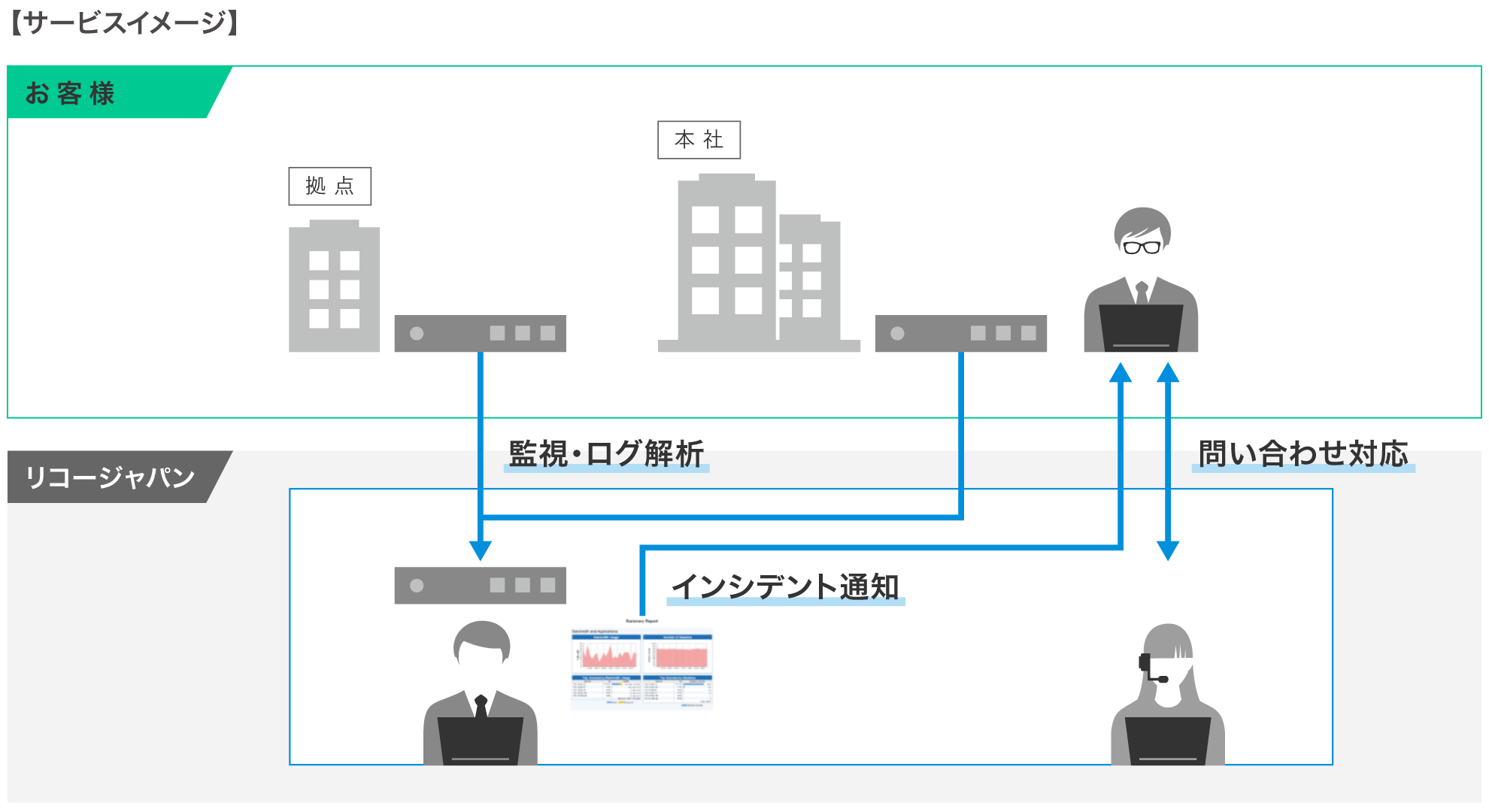 前述の内容を表した図5