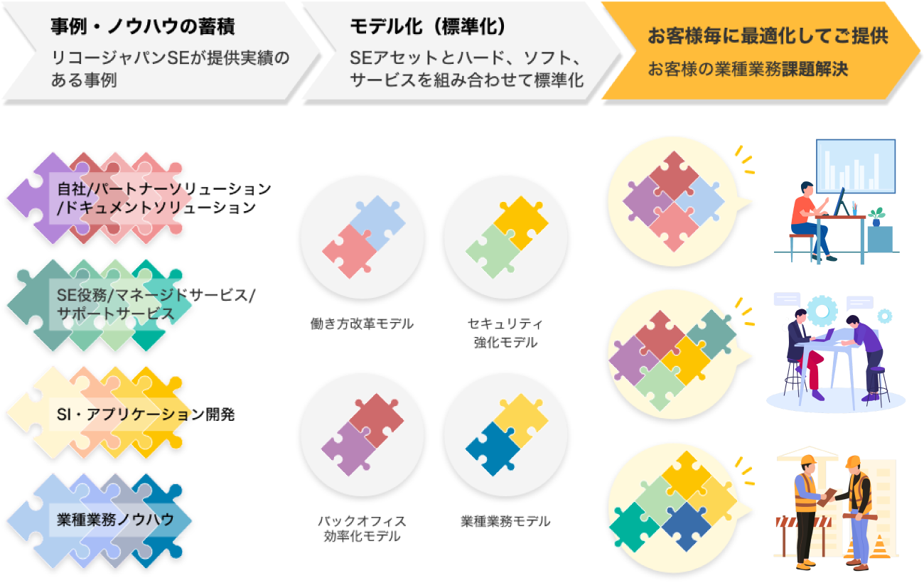 前述の内容を表した図