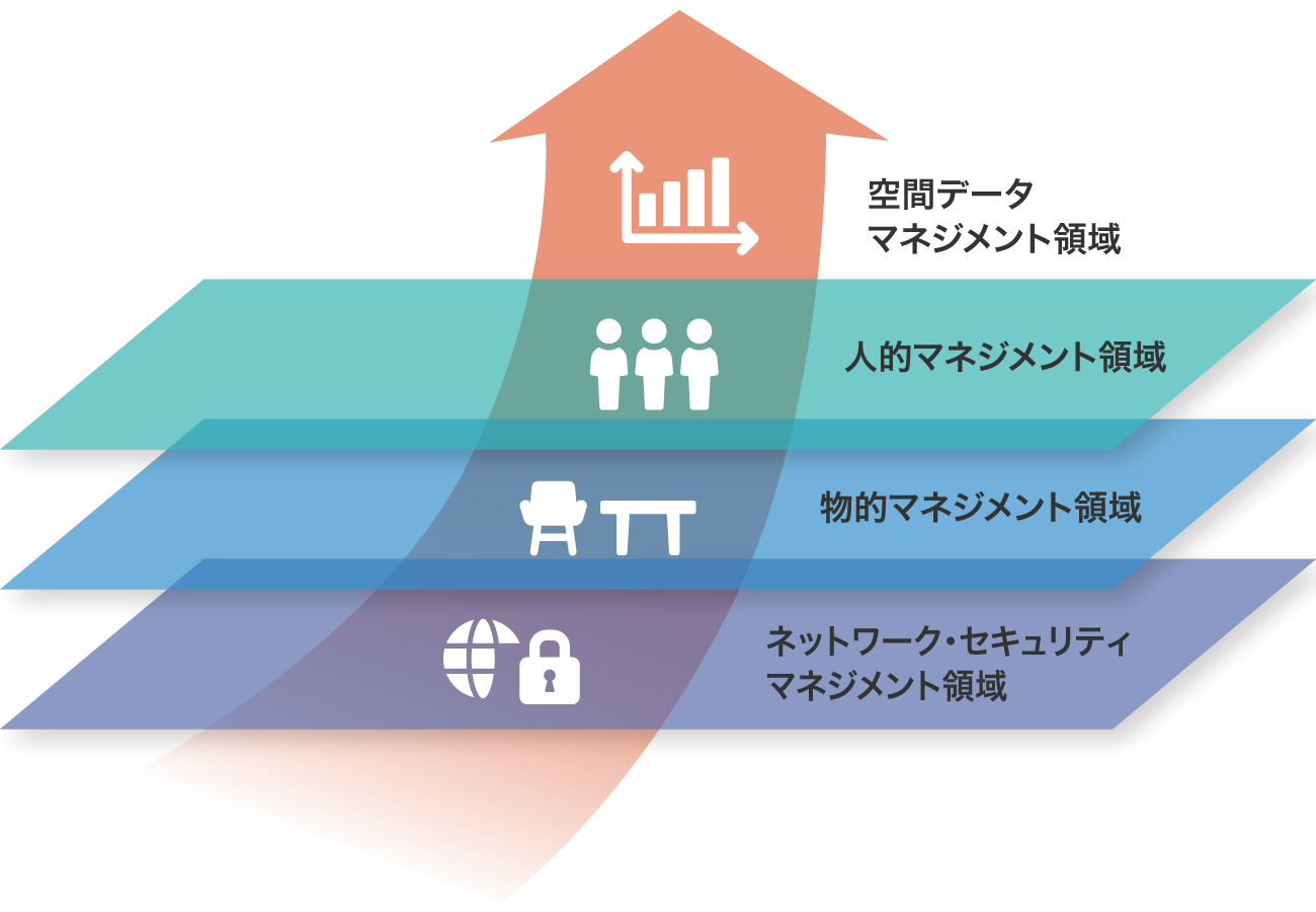 前述の内容を表した図