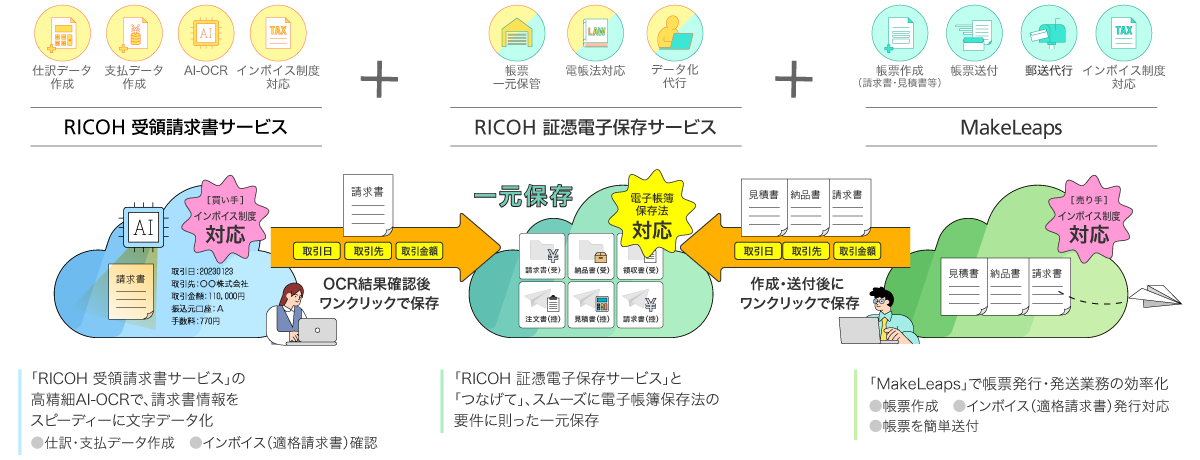 前述の内容を表した図3