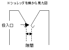 （１）投入口の隙間が3㎜以下であること