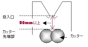 （２）投入口からカッターのまでの距離が80㎜以上であること