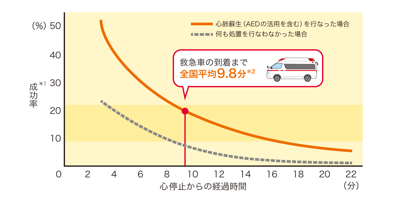 前述の内容を表した図6