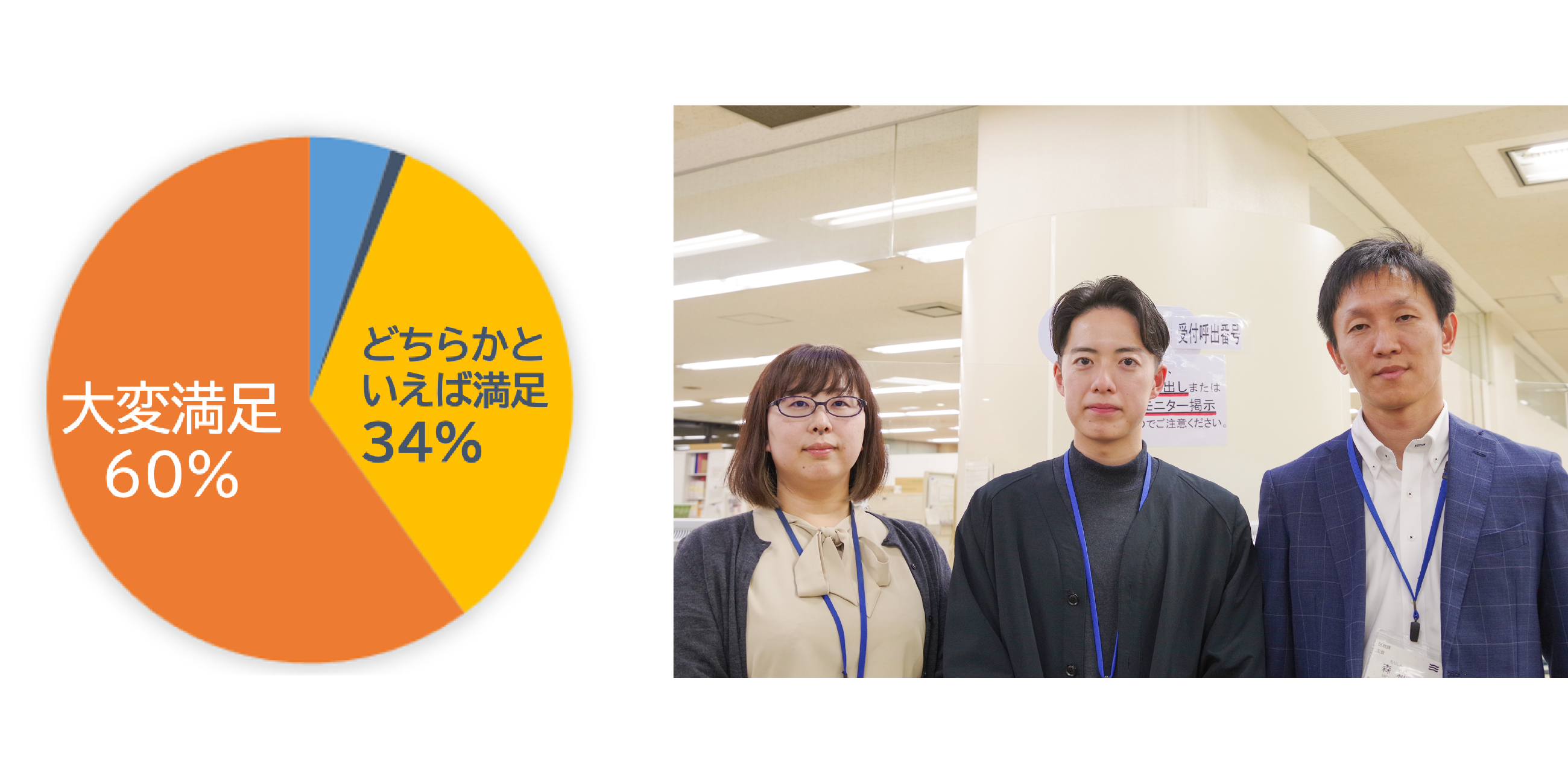 前述の内容を表した画像