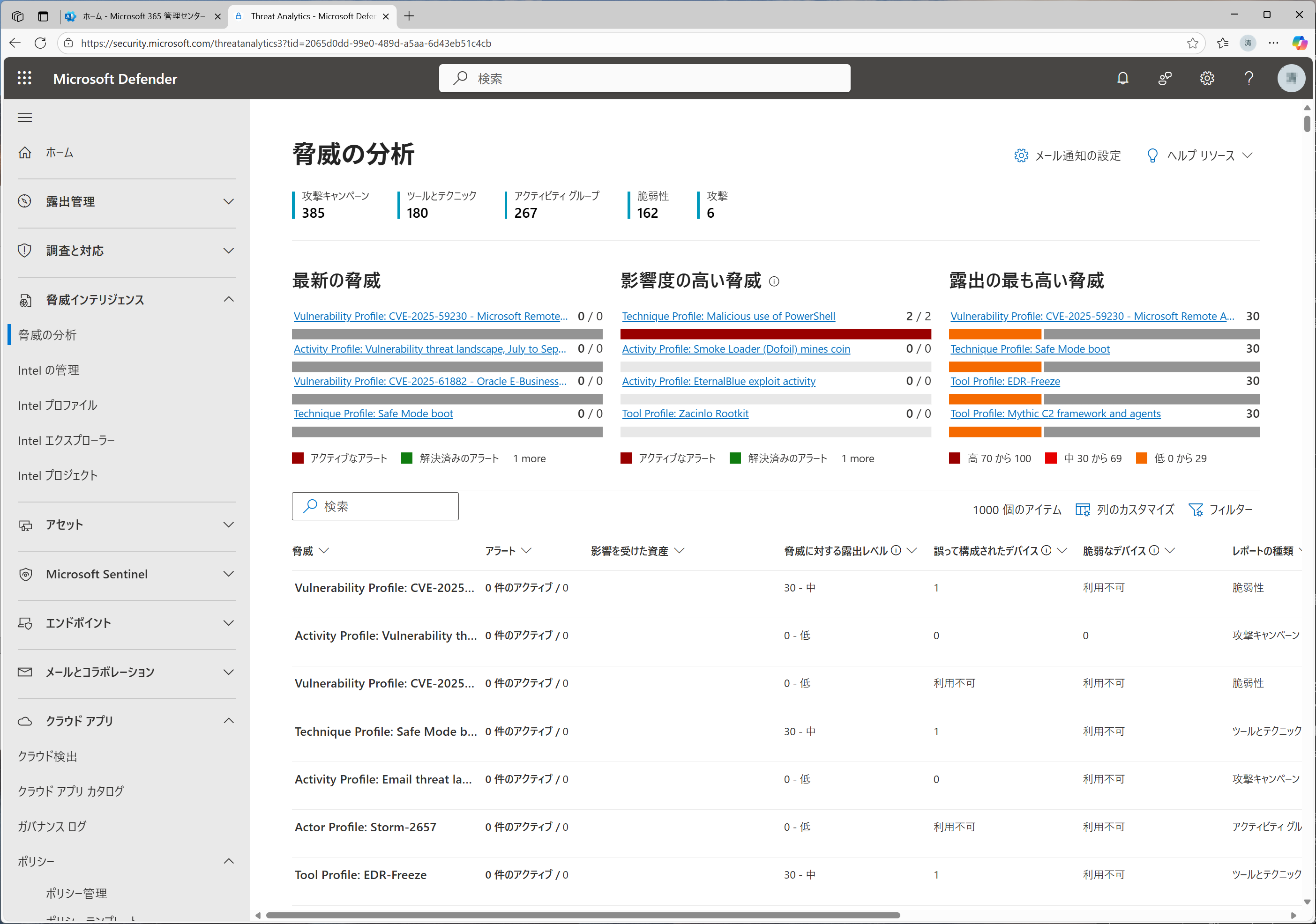 現在発生している脆弱性を把握可能。どのデバイスに影響があるかなども確認できる