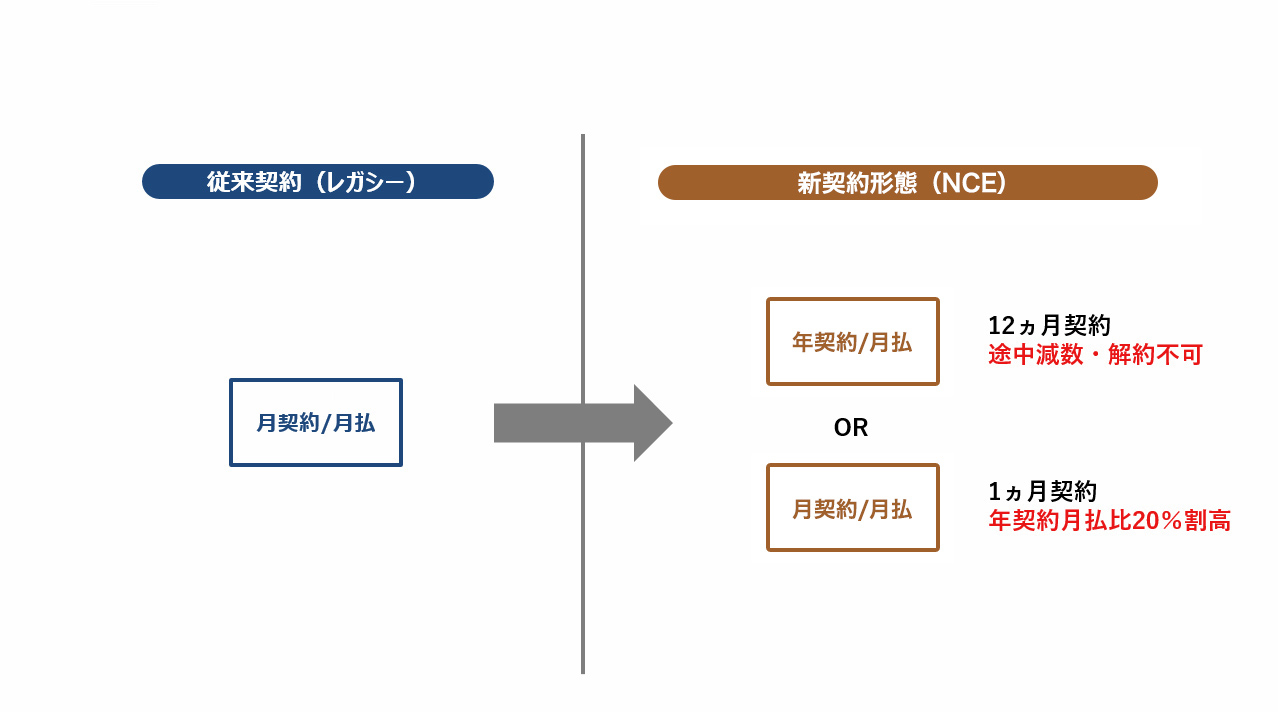 後述の内容を表した図1