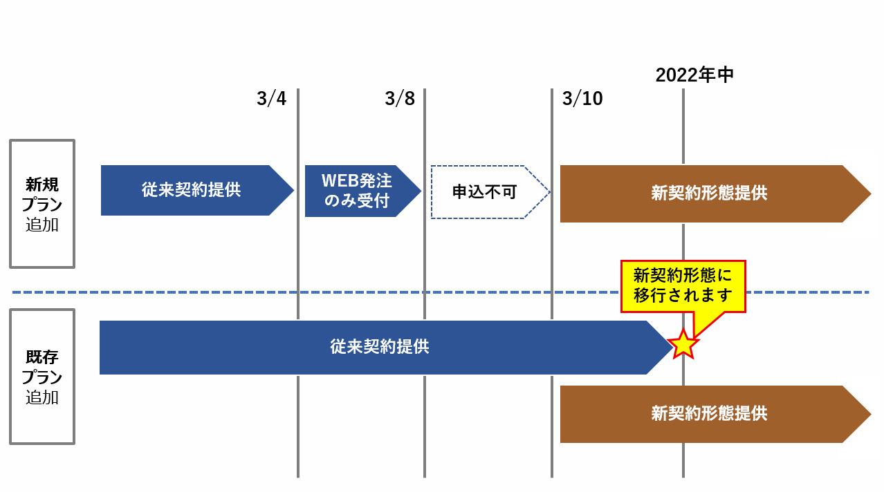 後述の内容を表した図2