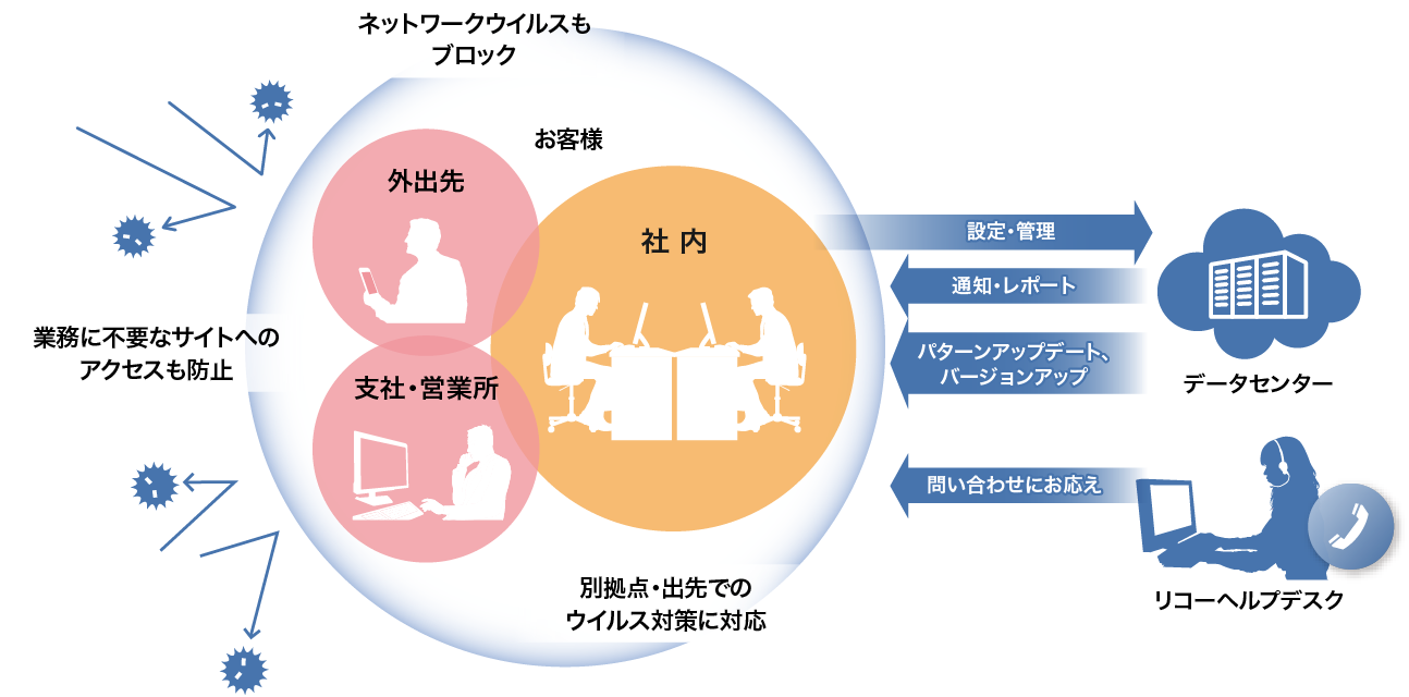 前述の内容を表した図