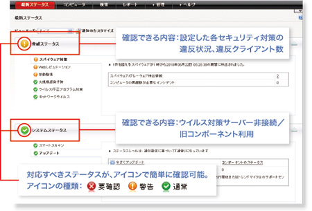 前述の内容を表した図
