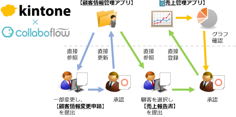 前述の内容を表した画像