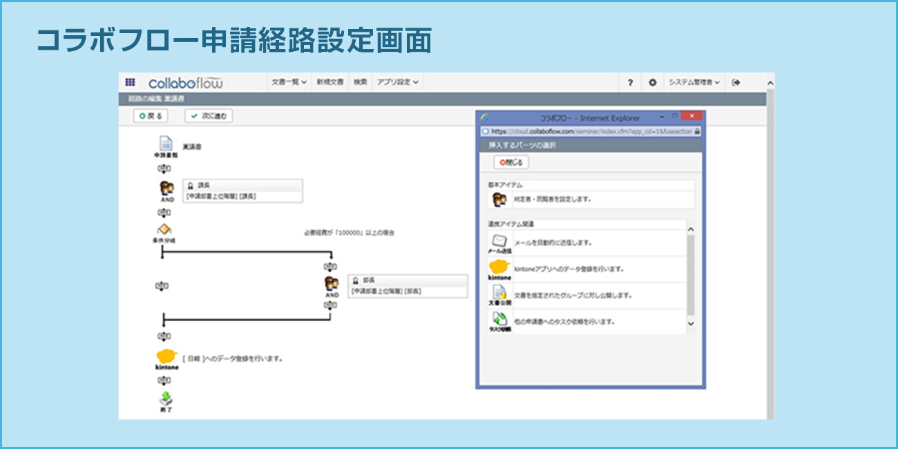 前述の内容を表した画像