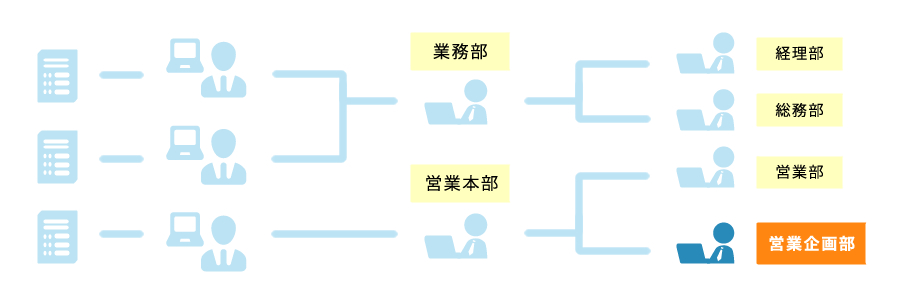 前述の内容を表した画像