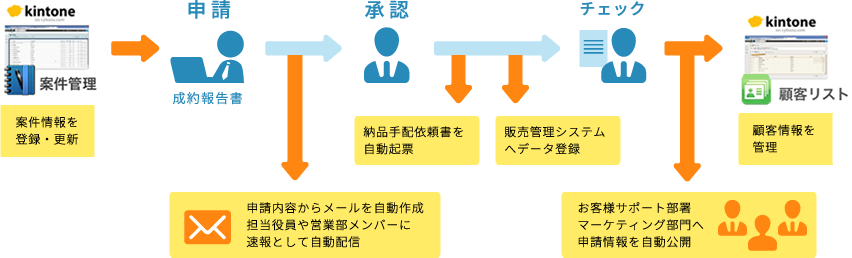 前述の内容を表した画像