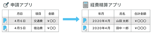 前述の内容を表した画像