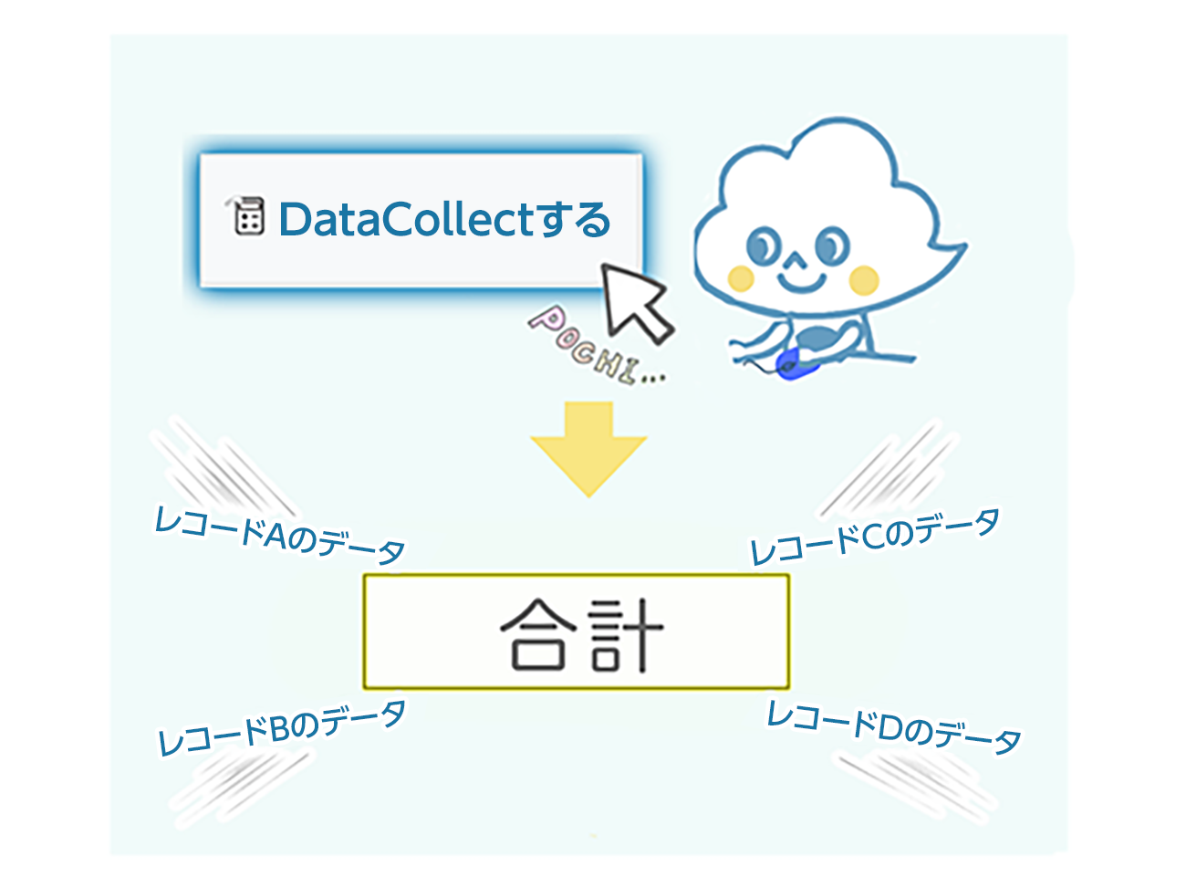 前述の内容を表した画像